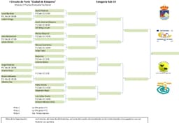 Emparejamientos y horarios del Circuito Local de Tenis